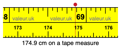 174.9 centimeters on a tape measure