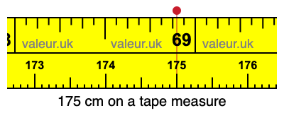 175 centimeters on a tape measure