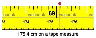 175.4 centimeters on a tape measure