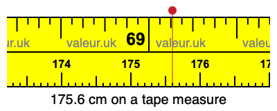 175.6 centimeters on a tape measure