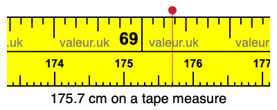 175.7 centimeters on a tape measure