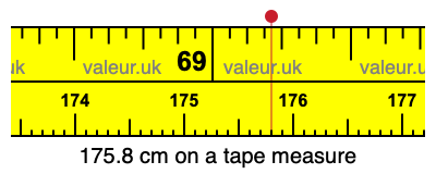 175.8 centimeters on a tape measure