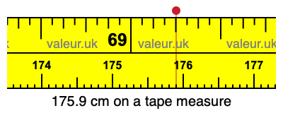 175.9 centimeters on a tape measure