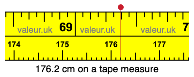 176.2 centimeters on a tape measure