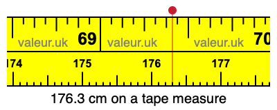 176.3 centimeters on a tape measure