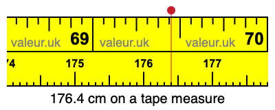 176.4 centimeters on a tape measure