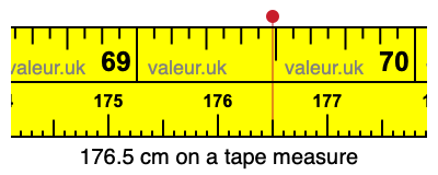 176.5 centimeters on a tape measure