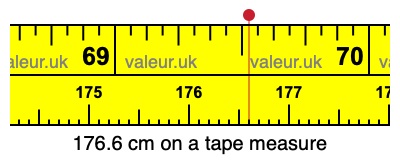 176.6 centimeters on a tape measure