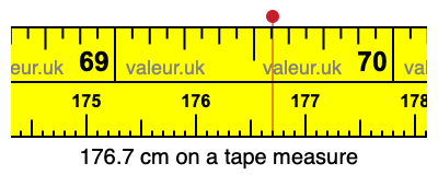 176.7 centimeters on a tape measure