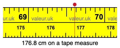 176.8 centimeters on a tape measure