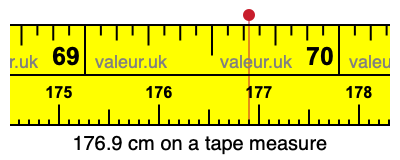 176.9 centimeters on a tape measure