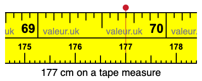 177 centimeters on a tape measure