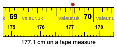 177.1 centimeters on a tape measure