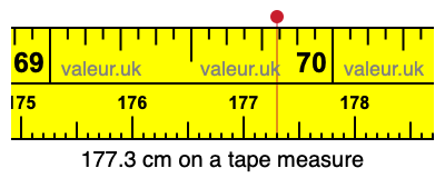 177.3 centimeters on a tape measure