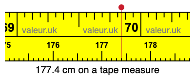 177.4 centimeters on a tape measure