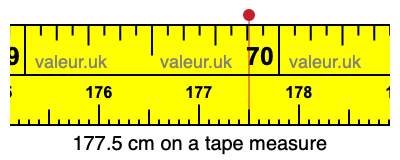 177.5 centimeters on a tape measure