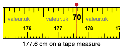 177.6 centimeters on a tape measure