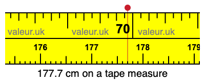 177.7 centimeters on a tape measure