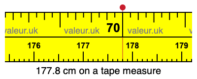 177.8 centimeters on a tape measure