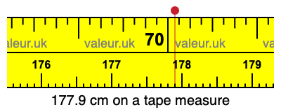 177.9 centimeters on a tape measure