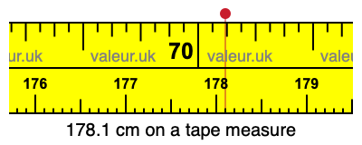 178.1 centimeters on a tape measure