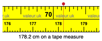 178.2 centimeters on a tape measure