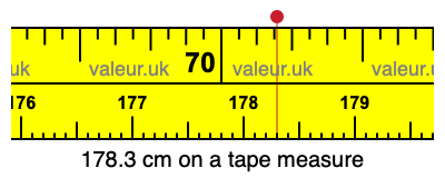 178.3 centimeters on a tape measure