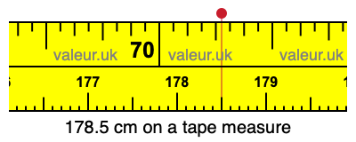 178.5 centimeters on a tape measure