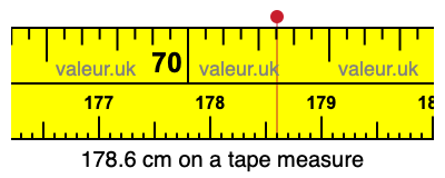 178.6 centimeters on a tape measure