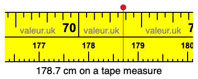 178.7 centimeters on a tape measure