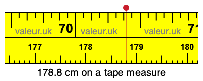 178.8 centimeters on a tape measure