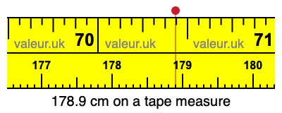 178.9 centimeters on a tape measure