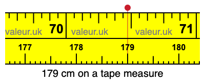 179 centimeters on a tape measure