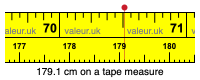 179.1 centimeters on a tape measure