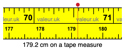 179.2 centimeters on a tape measure