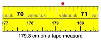 179.3 centimeters on a tape measure