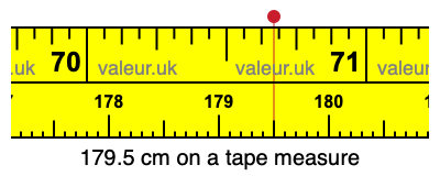 179.5 centimeters on a tape measure