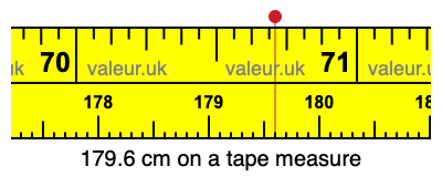 179.6 centimeters on a tape measure