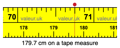 179.7 centimeters on a tape measure