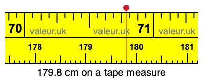 179.8 centimeters on a tape measure