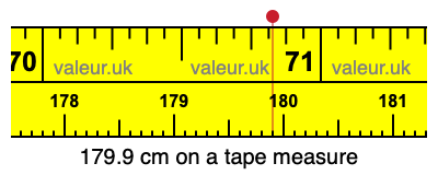 179.9 centimeters on a tape measure