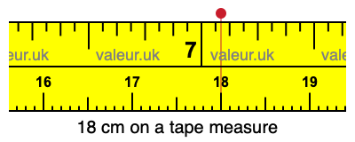 18 cm on a tape measure 18 centimeters on a tape measure