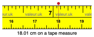 18.01 cm on a tape measure 18.01 centimeters on a tape measure