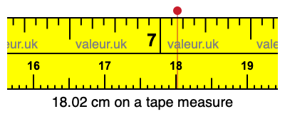 18.02 cm on a tape measure 18.02 centimeters on a tape measure