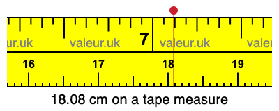 18.08 cm on a tape measure 18.08 centimeters on a tape measure