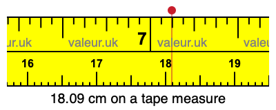 18.09 cm on a tape measure 18.09 centimeters on a tape measure