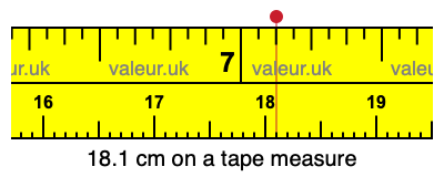 18.1 cm on a tape measure 18.1 centimeters on a tape measure