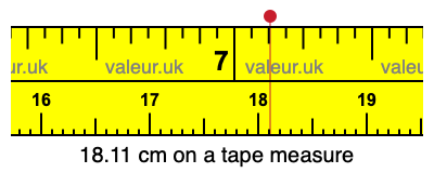 18.11 cm on a tape measure 18.11 centimeters on a tape measure