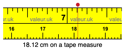 18.12 cm on a tape measure 18.12 centimeters on a tape measure