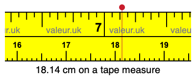 18.14 centimeters on a tape measure
